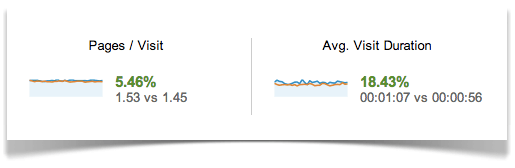 Improved Metrics.