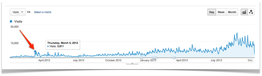 Graph.
