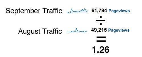 Income Traffic Report graph.